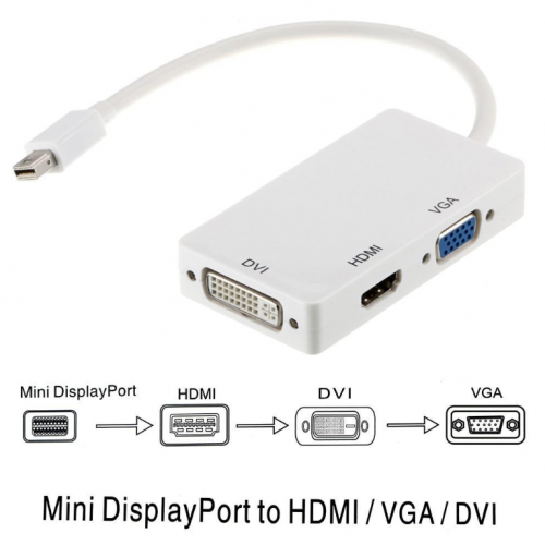 Mini DisplayPort to HDMI, DVI, VGA Αντάπτορας